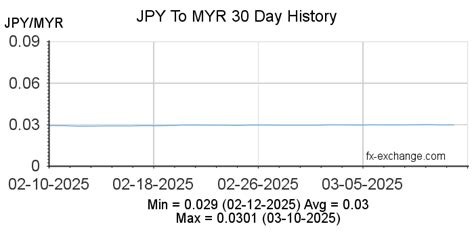60000 yen to myr|Exchange Rate Japanese Yen to Malaysian Ringgit (Currency .